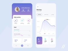 Activity Tracker App, Habit Tracker App, Mobile App Design, Graphic Design